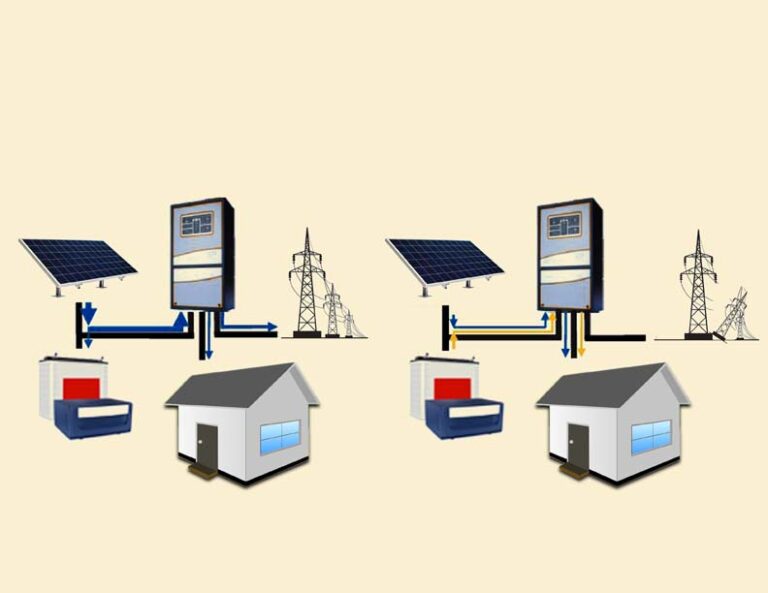 INTENTIONAL ISLANDING & RENEWABLES