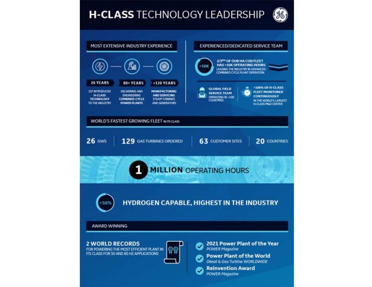 Award Winning Projects