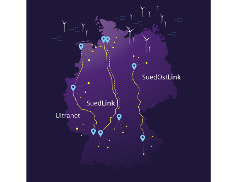 WIND POWER LINE SUEDLINK TO BE EQUIPPED WITH SIEMENS ENERGY’S HVDC TECHNOLOGY