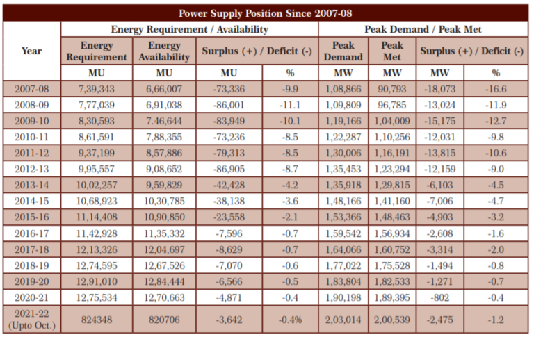 The Saga of Steep Improvement
