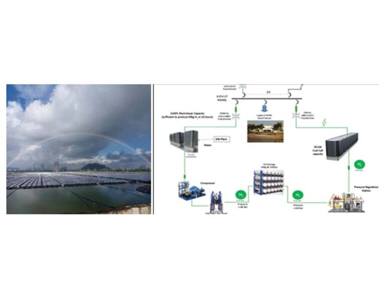 NTPC AWARDS INDIA’S FIRST GREEN HYDROGEN MICROGRID PROJECT