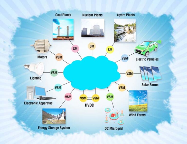 AUTONOMOUS RESILIENT POWER GRIDS PART- 2