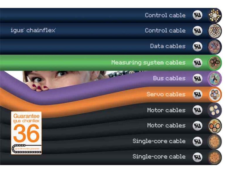 igus is the world’s first manufacturer to receive UL approval for halogen-free TPE cables