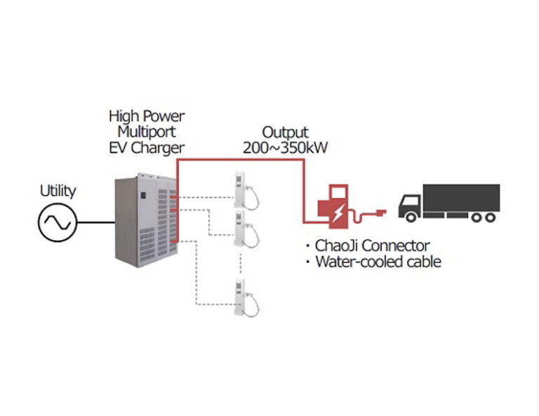 HITACHI INDUSTRIAL PRODUCTS PARTICIPATES IN A PROJECT FOR THE NEXT-GENERATION HIGH POWER EV CHARGING STANDARD