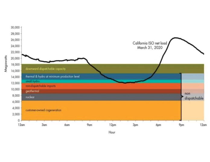 Implementing Net Billing for CO2 Mitigation – Part 1 | Electrical India ...