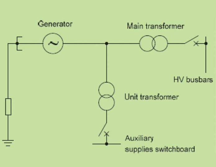 Generator Typical Layout PROTECTING ELECTRICAL EQUIPMENT IN GENERATING STATION | Electrical ...