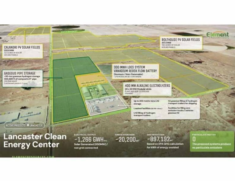 LANCASTER COMMISSION SANCTIONS ELEMENT RESOURCES’ GREEN HYDROGEN PRODUCTION FACILITY
