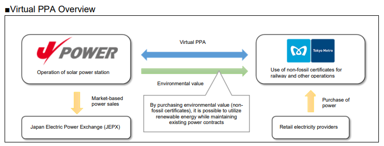 Tokyo Metro, J-POWER to Promote Decarbonization in Railway Operations