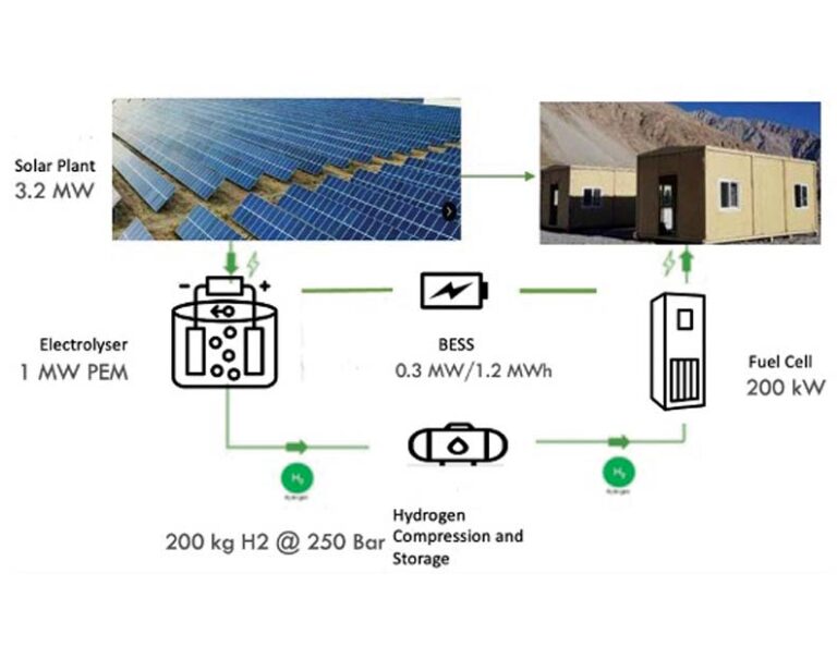 NTPC to Set up a Solar Hydrogen-based Microgrid for Indian Army