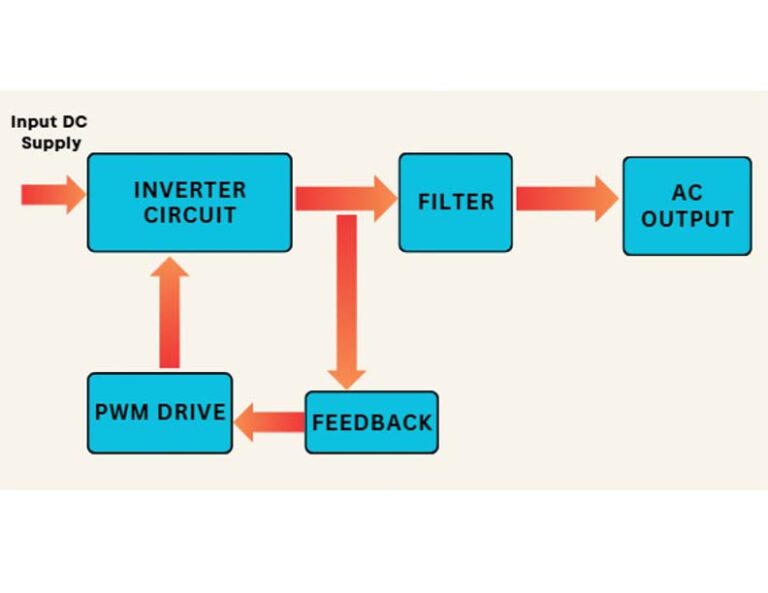 Power Electronic Converters | Electrical India Magazine