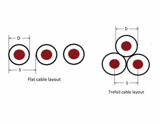 Bonding or Earthing of Power Cables | Electrical India Magazine