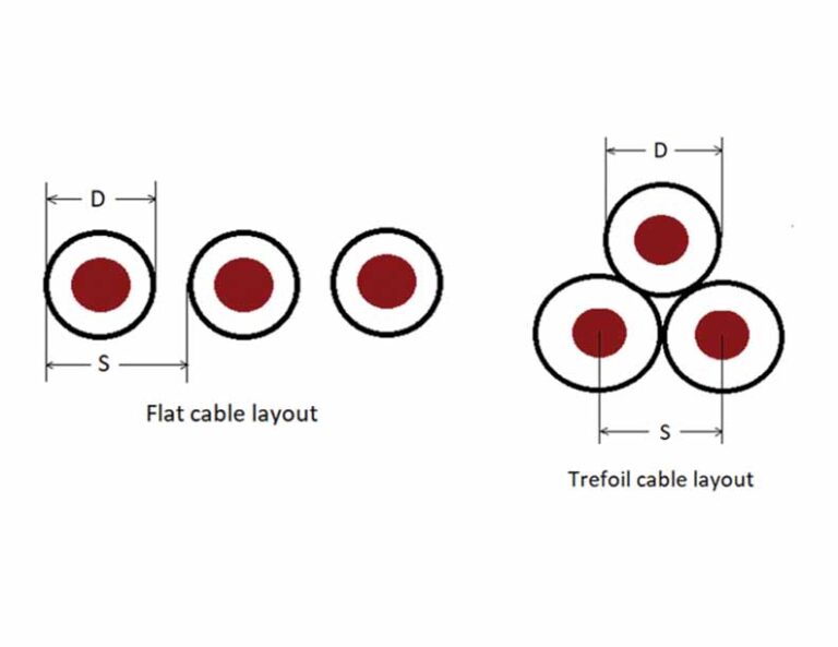 Bonding or Earthing of Power Cables | Electrical India Magazine