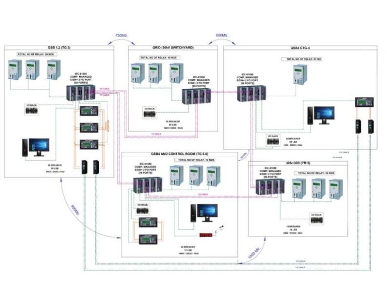 Intelligent Load Management System (ILMS) in Industry: IEC 61850 Based ...