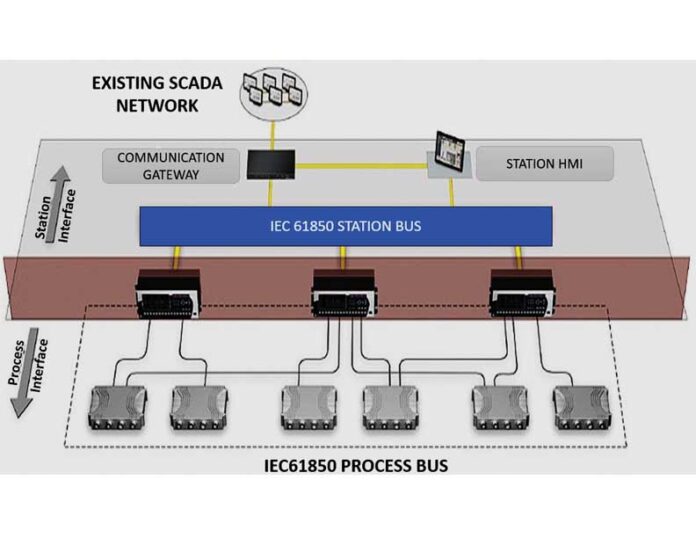 Intelligent Load Management System (ILMS) in Industry: IEC 61850 Based ...