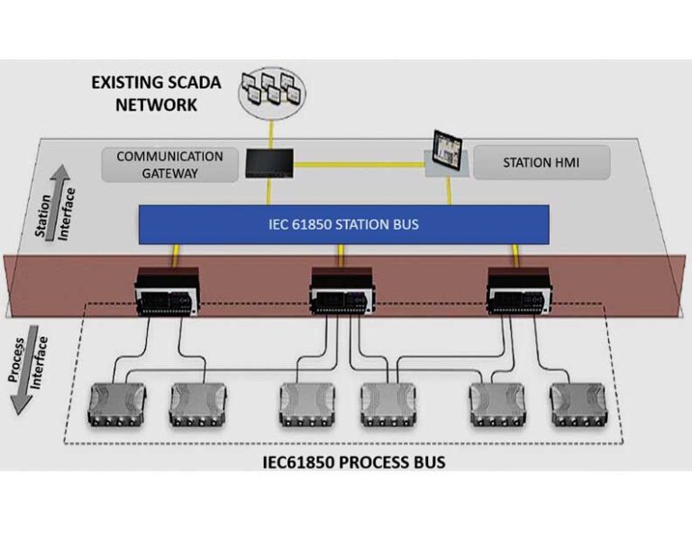 Intelligent Load Management System (ILMS) in Industry: IEC 61850 Based ...