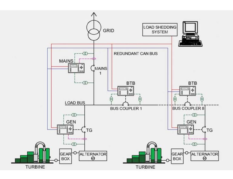 Intelligent Load Management System (ILMS) in Industry: IEC 61850 Based Communication Network to Achieve Resilience and Efficiency