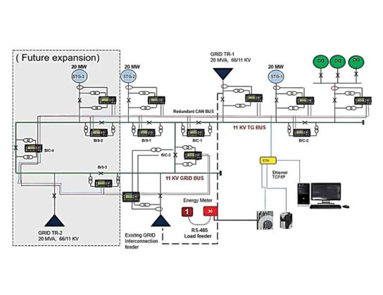 Intelligent Load Management System (ILMS) in Industry: IEC 61850 Based ...