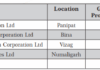 Green Hydrogen Capacity Awarded to Four Refineries